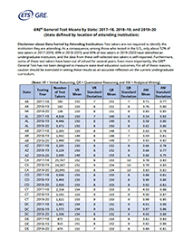 Download State-Level Data Sorted by Attended Institution PDF